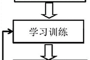 端到端的地外探测样品智能抓取方法