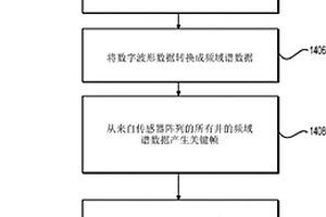 用于压缩测序数据的方法、系统和计算机可读媒体