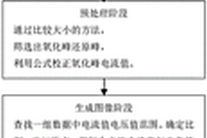 电极反应参数的测定方法