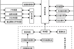 水质监测用无线传感器的网络节点