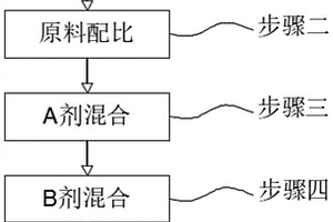 mini显示屏用环氧AB胶及测试方法