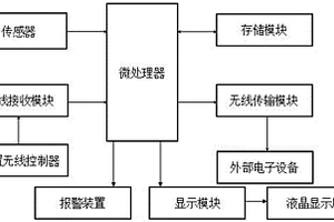 室内空气质量实时监测系统