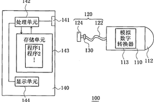 数字化感测系统