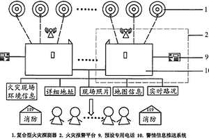 复合型智能火灾探测报警器