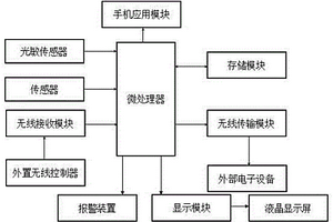 多功能无线随身空气质量实时监测仪