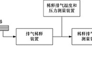 利用碳平衡法测量油耗的方法