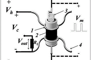 硫化氢气体的半导体传感器及测试电路
