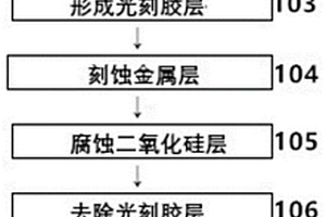 非制冷红外焦平面探测器光学窗口的湿法腐蚀方法