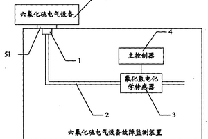 六氟化硫电气设备故障监测装置