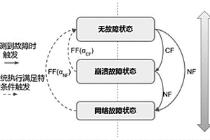 分布式事务提交协议的运行环境监测方法