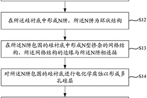 空腔形成方法、热电堆红外探测器及其制作方法