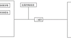 连续性动脉血气、电解质、乳酸联合血压监测系统