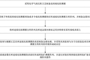 硫化钼钙钛矿复合柔性光探测阵列器件及其制备方法