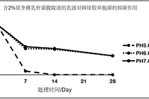 鼠李糖乳杆菌提取物在护肤品中的应用实验