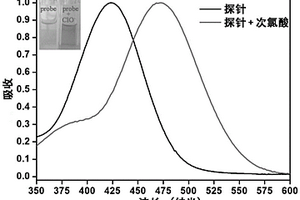 具有双光子性质的识别次氯酸的比值型荧光探针的合成与应用