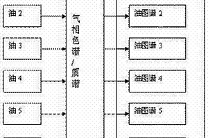 气相色谱/质谱鉴定油渍卷烟的方法