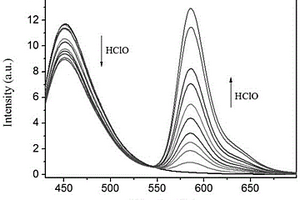 溶酶体靶向次氯酸分子荧光探针及其制备方法和应用