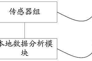 厕所异味监控系统