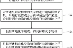 非金属夹杂物相的鉴定方法