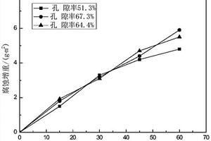 测试热轧钢板表面氧化铁皮孔隙率的方法