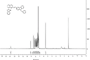 含咔唑、苯并咪唑取代的喹啉衍生物及其制备方法和应用