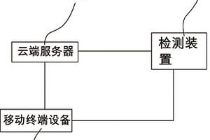 人体口气处理系统