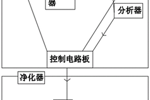 智慧路灯用环境监控净化系统