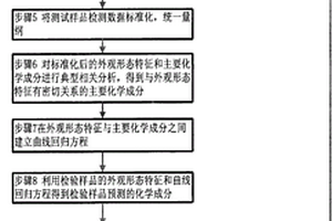 烟叶组分的判断方法