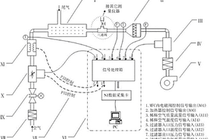 自动调节排放颗粒物稀释采样装置