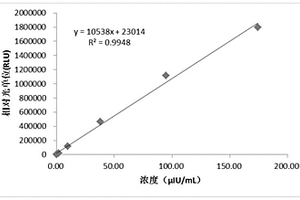 促甲状腺素测定试剂盒及其制备方法