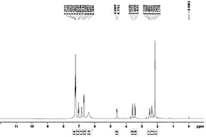 盐酸去氧肾上腺素杂质的制备方法