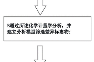 鉴别羔羊肉和成年羊肉的方法