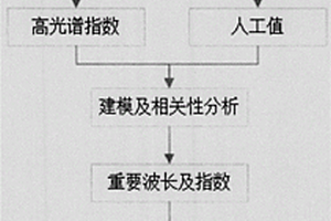 基于高光谱的米粒品质功能基因解析方法