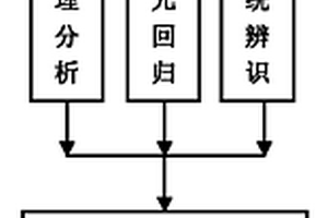 适用于焦化粗苯回收的在线建模与优化方法