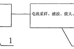 肿瘤诊断仪