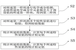 利用连铸板坯制备标准样品的方法