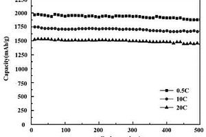 钛基氧化物锂离子电池负极材料及其性能测试方法