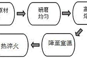 用于上转换荧光寿命测温的材料及其制备方法