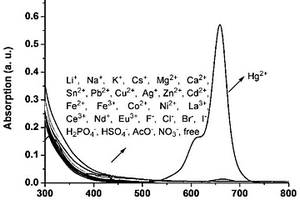 反应型近红外光电活性受体及其合成方法和应用