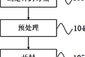 用于倒装芯片器件的开封方法