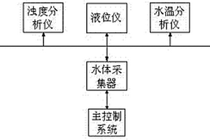 可进行水样采集的无人船