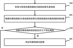 快速客观辨别真假烟的方法和装置