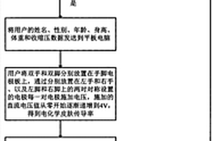 糖尿病风险评估方法