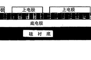 纳电子器件性能测试用的器件结构及制备方法