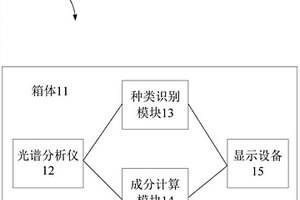 自动售货装置以及系统