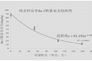 茶叶新陈的鉴定方法