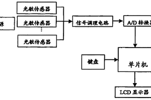 可见和近红外光谱特征波段的植物叶片灰霉病害诊断方法