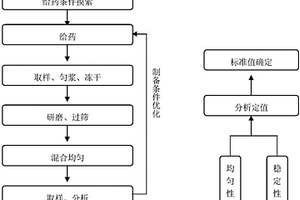 兔肉中己烯雌酚、己二烯雌酚、己烷雌酚标准样品、制备方法及应用