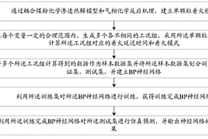 基于BP神经网络的煤粉燃烧特征参数预测方法及系统