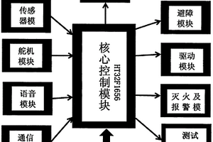 智能消防机器人